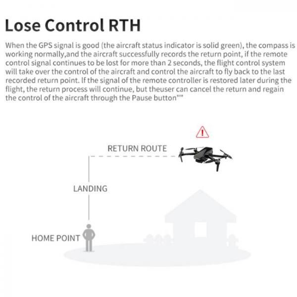 ανθεκτικό και σταθερό drone με κάμερα Sony HD και προκαθορισμένη διαδρομή επιστροφής