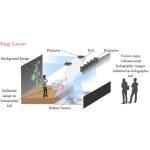 3D Ολογραφικό Φιλμ Προβολής για Σκηνή (ανά τετραγωνικό μέτρο) - Image 6