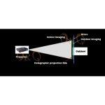 3D Φιλμ Ολογραφικής Προβολής - Image 7