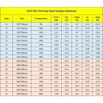 Διαφανής Λεπτή Φωτοβολταϊκή Μεμβράνη για Παράθυρα και Στέγες Κτιρίων - Image 6