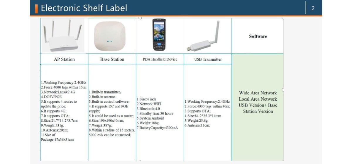 ESL – LED Ηλεκτρονική Ετικέτα για Ράφια - Image 9