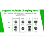 Σταθμός Φόρτισης Ηλεκτρικών Οχημάτων με Ψηφιακή Σήμανση - Image 6