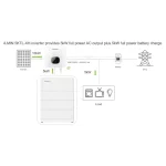 Growatt MIN 3000 TL-XH 3kW Ηλιακός Υβριδικός Inverter (Μονοφασικός) - Image 2