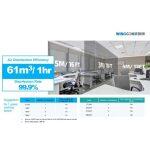 Guardian Storm – LED Πάνελ Απολύμανσης Αέρα από Βακτήρια και Μικροοργανισμούς - Image 9