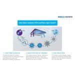 Guardian Storm – LED Πάνελ Απολύμανσης Αέρα από Βακτήρια και Μικροοργανισμούς - Image 8