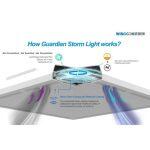 Guardian Storm – LED Πάνελ Απολύμανσης Αέρα από Βακτήρια και Μικροοργανισμούς - Image 2