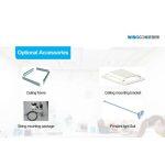 Guardian Storm – LED Πάνελ Απολύμανσης Αέρα από Βακτήρια και Μικροοργανισμούς - Image 18