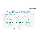 Guardian Storm – LED Πάνελ Απολύμανσης Αέρα από Βακτήρια και Μικροοργανισμούς - Image 20