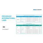 Guardian Storm – LED Πάνελ Απολύμανσης Αέρα από Βακτήρια και Μικροοργανισμούς - Image 19