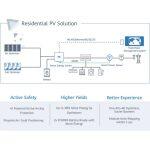 Huawei Τριφασικό Ηλιακό Inverter SUN2000-215KTL-H0 215KW 9MPPT - Image 5