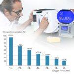 DEDAKJ DE-1A Φορητή Συσκευή Οξυγόνου με Ιονιστή Αέρα - Image 7