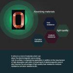 QI Ασύρματη Βάση Φόρτισης - Image 11