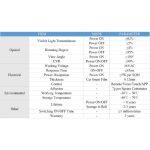 Έξυπνο Αυτοκόλλητο PDLC Φιλμ για Τζάμια Αυτοκινήτων - Image 6