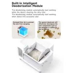 Έξυπνο Αυτοκαθαριζόμενο Κουτί Απορριμμάτων Γάτας - Image 7