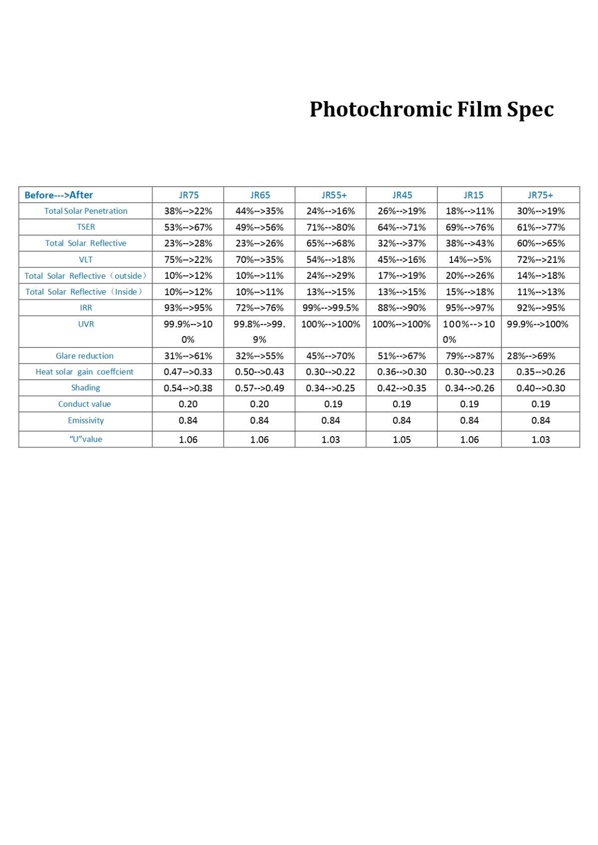 Φωτοχρωμικό Φιλμ Παραθύρου με Αυτόματη Ρύθμιση του Φωτός και Προστασία από UV - Image 6