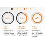 Xiaomi HIMO Z20 Max Αναδιπλούμενο Ηλεκτρικό Ποδήλατο - Image 16