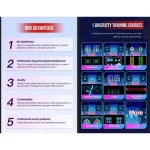 interactive projection with a variety of training courses