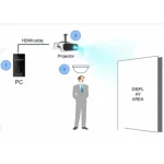 Βοηθός 3D AI με εύκολη εγκατάσταση