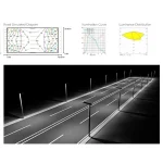 φως υψηλής τεχνολογίας