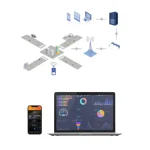 προηγμένες λύσεις φωτισμού