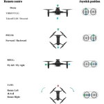στιβαρό υπαίθριο drone