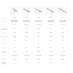 λειτουργίες έξυπνου φωτισμού