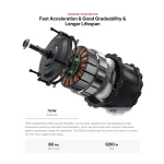 ηλεκτρικό ποδήλατο με ισχυρό κινητήρα