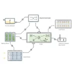 υβριδική ηλιακή φόρτιση AC