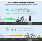 αποτελεσματικά υδραυλικά δισκόφρενα