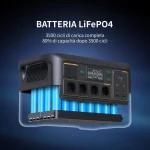 μετατροπέας γρήγορης φόρτισης