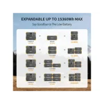 επεκτάσιμο σύστημα μπαταρίας