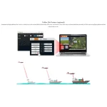 βιομηχανική πλατφόρμα vtol