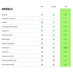 σαρωτής τροφίμων